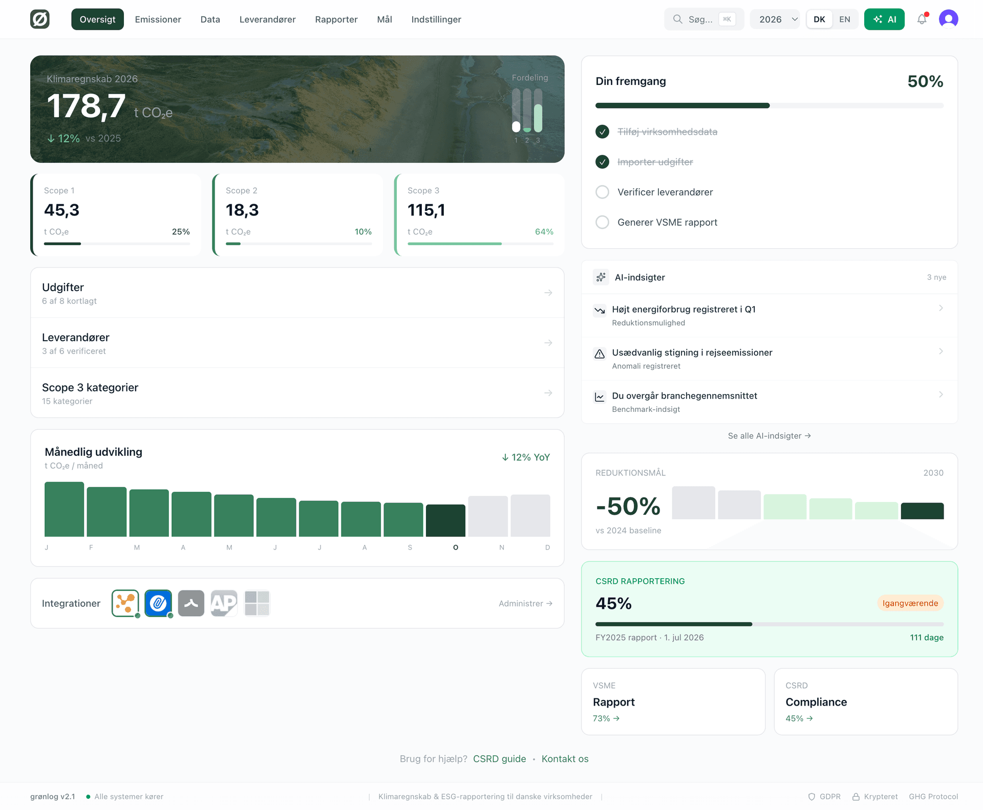 Grønlog Dashboard